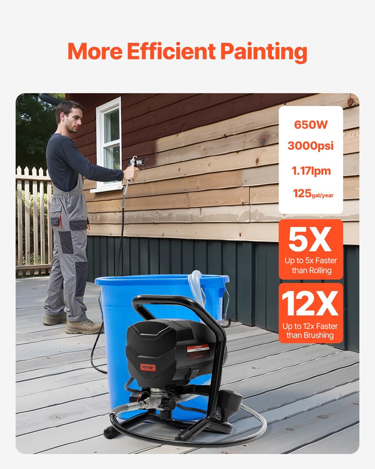 VEVOR Stand Airless Paint Sprayer, 650W High Efficiency Airless Sprayer