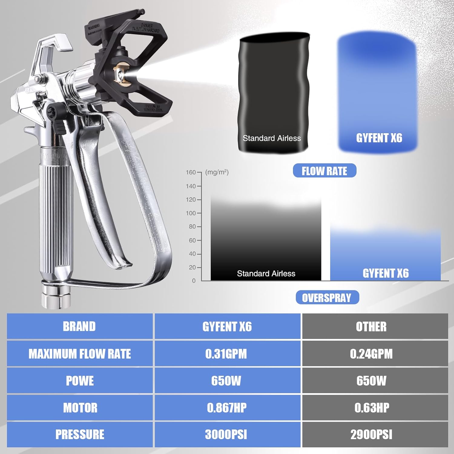 X6 Airless Paint Sprayer, 0.31GPM Paint Sprayer for Home