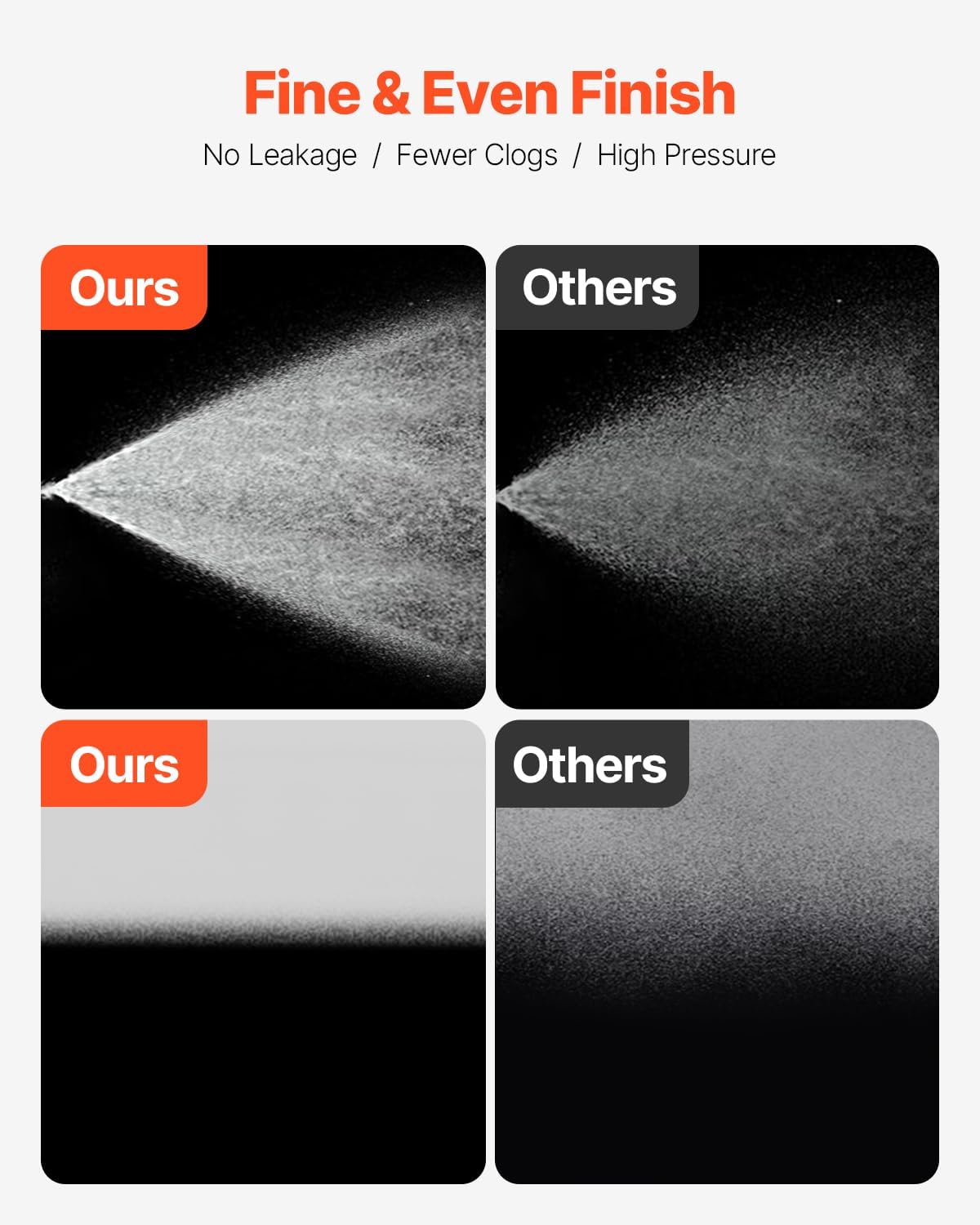 VEVOR Stand Airless Paint Sprayer, 650W High Efficiency Airless Sprayer